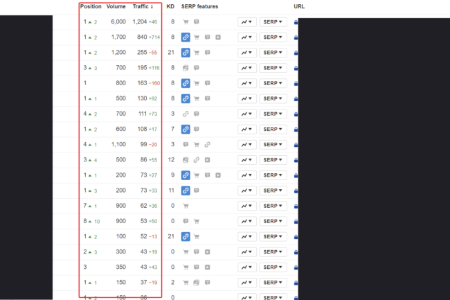 seo results 2